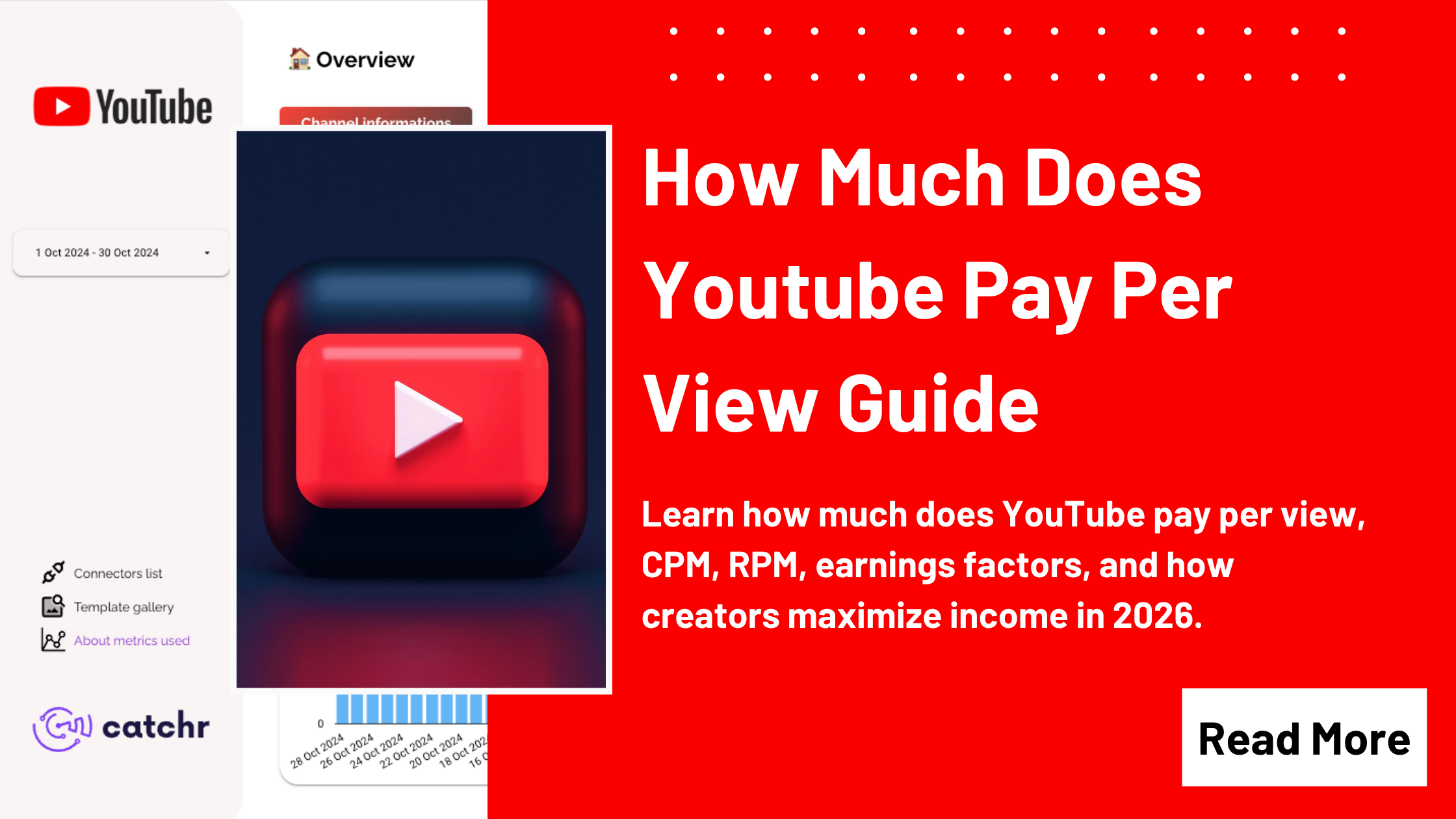 How Much Does Youtube Pay Per View